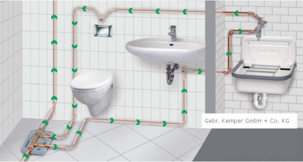 Strangschema eines Bades / Sanitär Haustechnik-Wissen